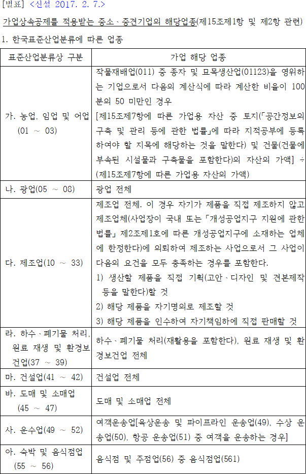 가업상속공제를 적용받는 중소·중견기업의 해당업종