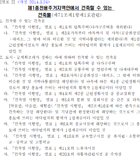 제1종전용주거지역안에서 건축할 수 있는 건축물