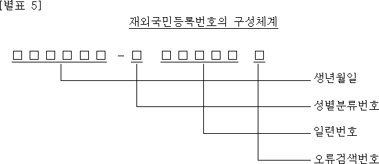 재외국민등록번호의 구성체계