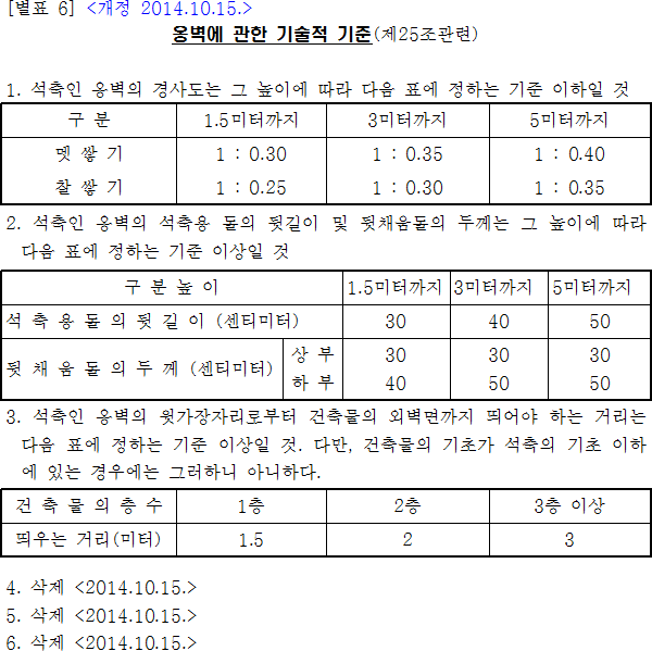옹벽에 관한 기술적 기준
